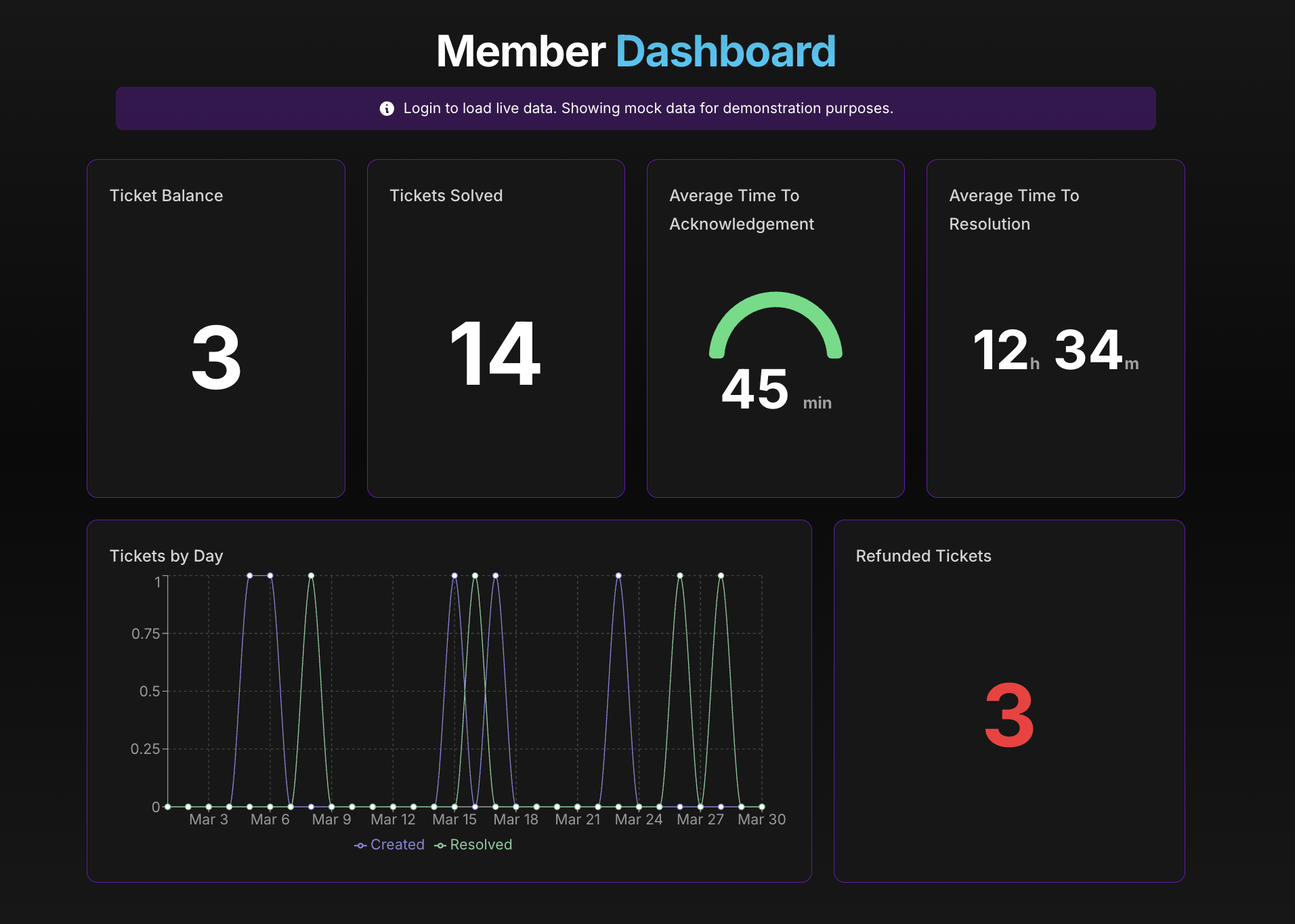 Membership Dashboard Interface